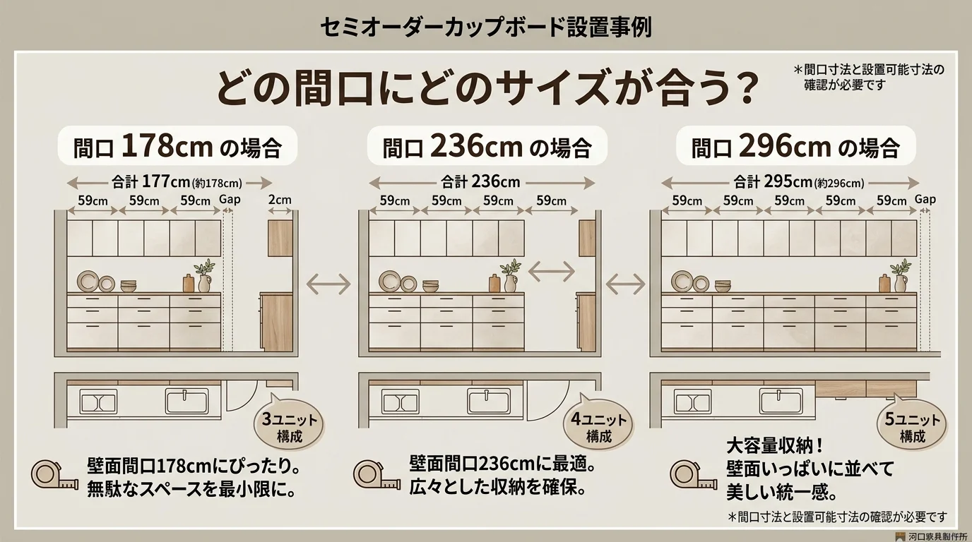 セミオーダー設置事例の構成図解を解説した図解（カップボードオーダー）