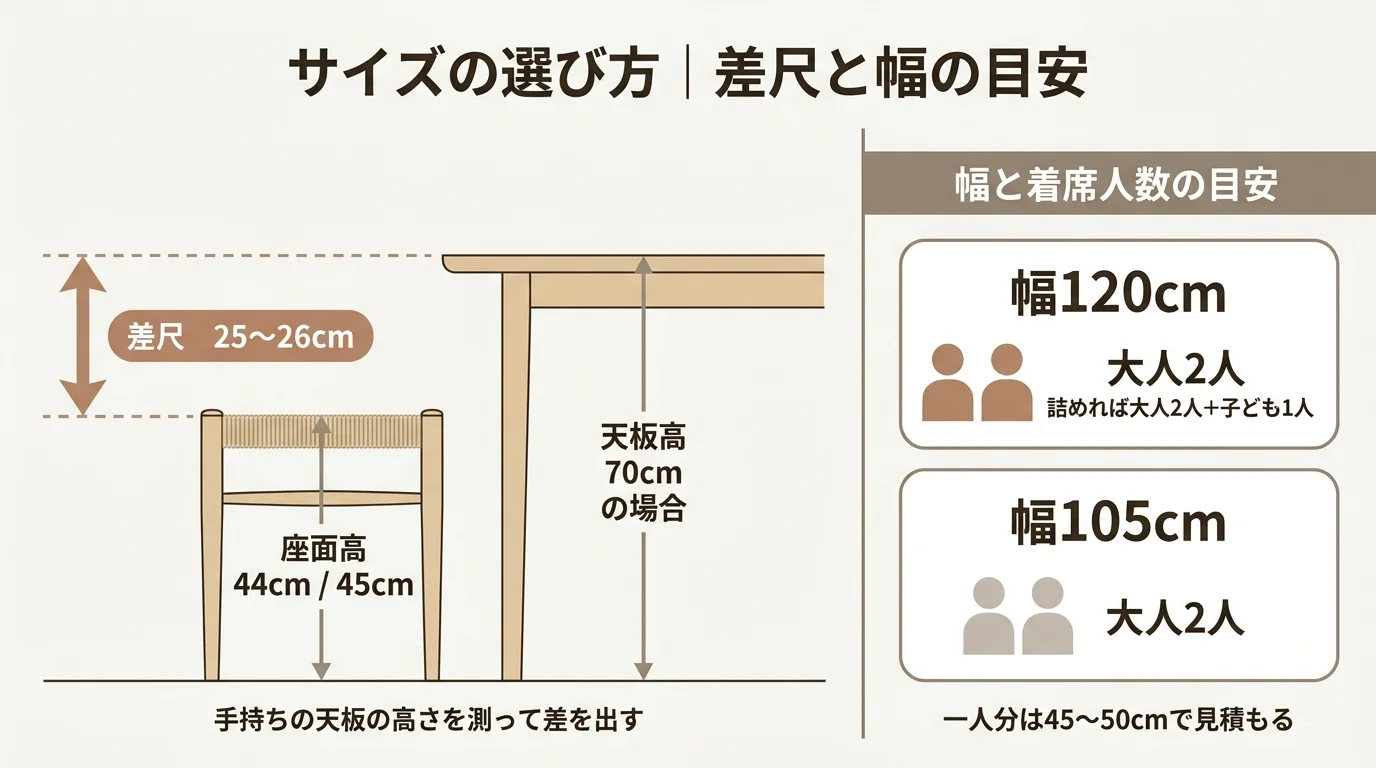 ペーパーコードベンチの選び方の図解。座面高44cm・45cmと天板高70cmの差尺、幅120cmと105cmの着席人数の目安