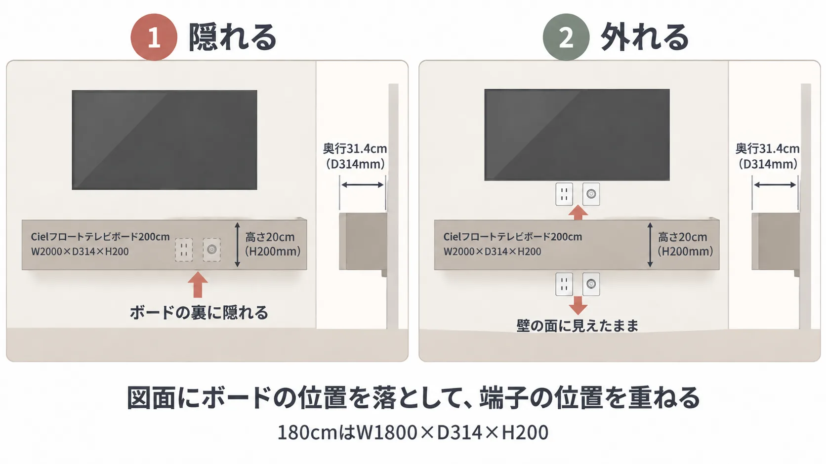 Cielフロートテレビボード200cm（W2000×D314×H200）の高さ20cmの帯に、コンセントとアンテナ端子が隠れる場合と外れる場合を比べた正面図解